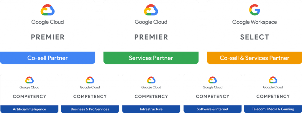Google Cloud Partner badges
